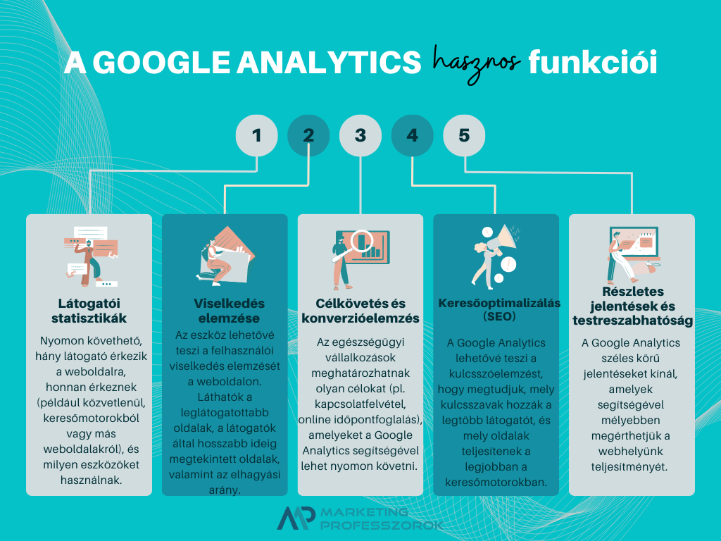 A Google Analytics előnyei a marketing elemzés során