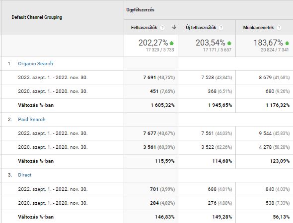 fogászati marketing statisztika