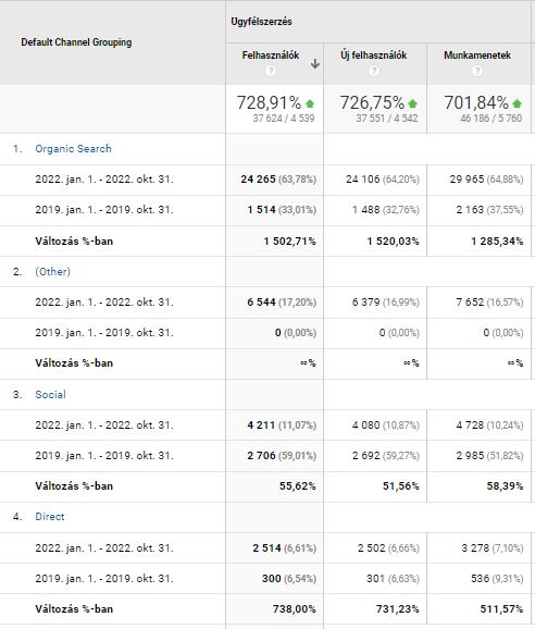 Marketing eredmények a fogászatban